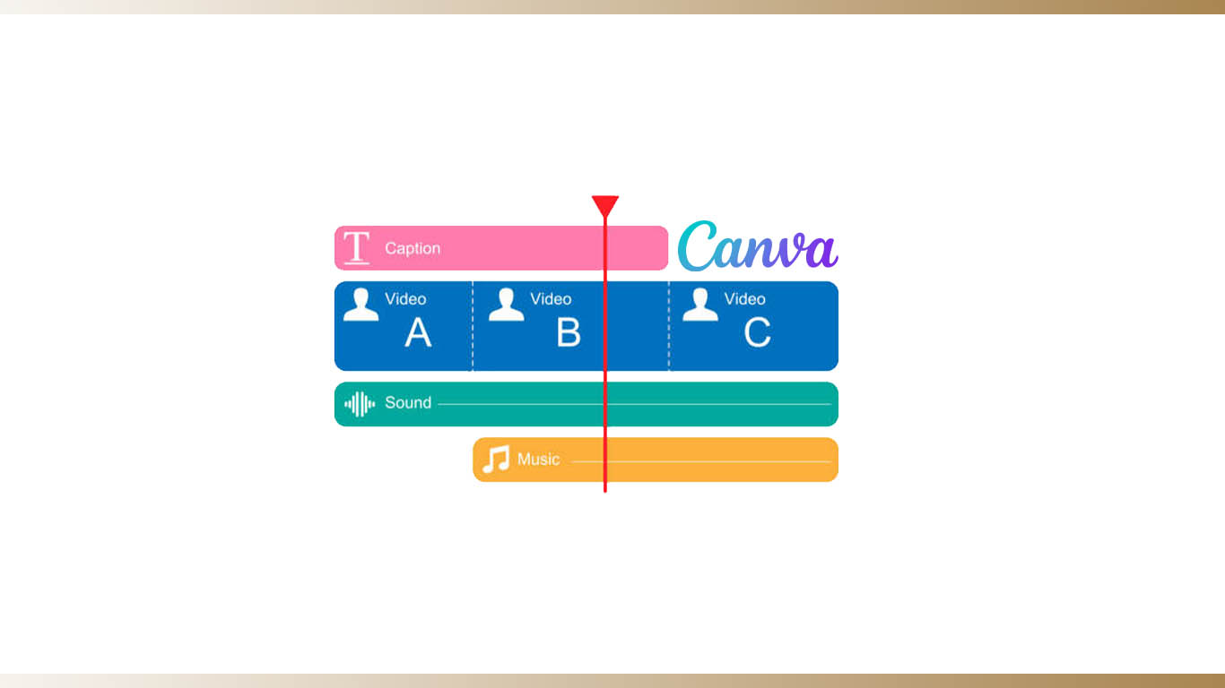 Canva ile Video Yapılır Mı? Güncel Bilgiler